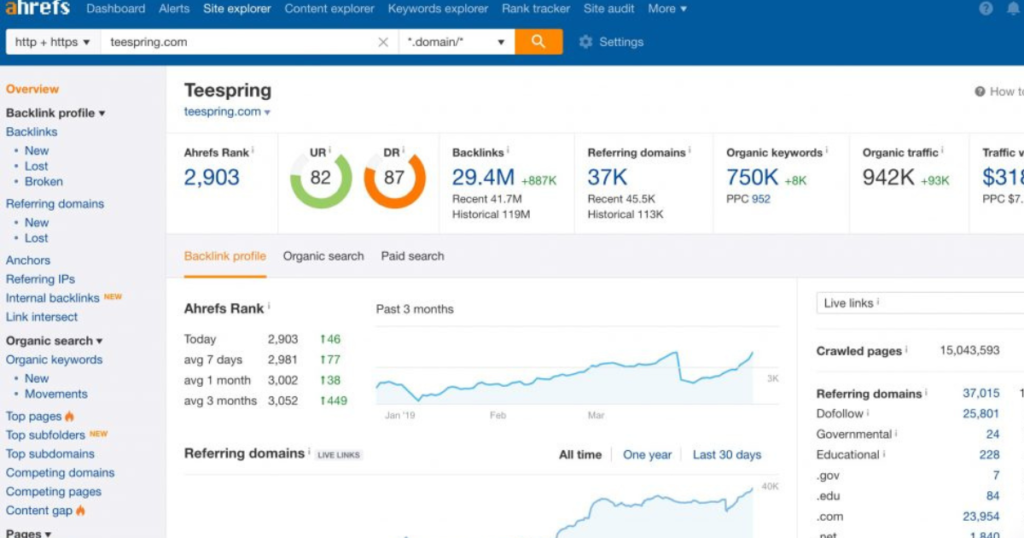 Its massive collection of backlink data stands out right away. Keyword exploration? That’s where it really shines. 